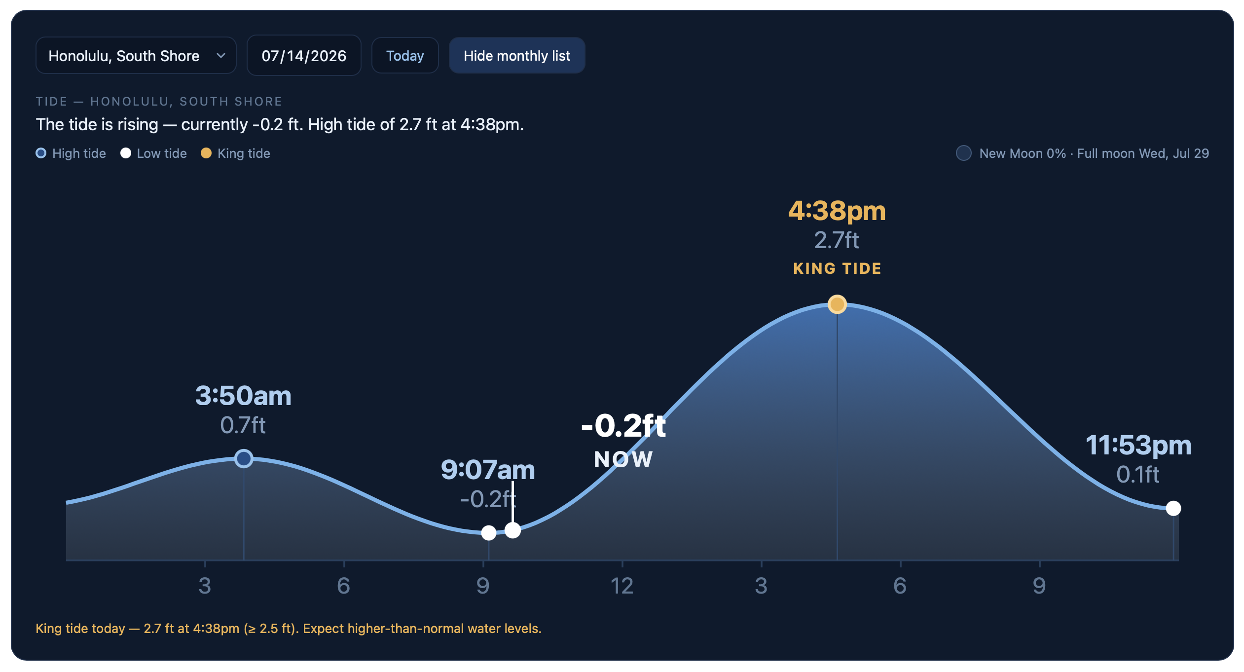 Oahu Tide Chart