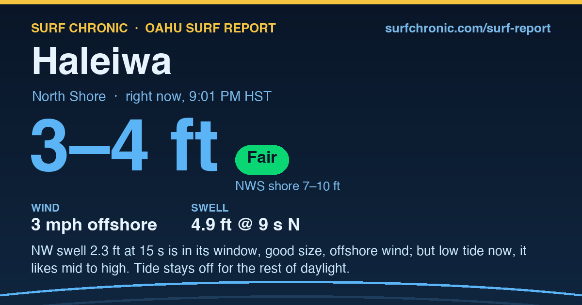 Haleiwa Surf Report Today · North Shore, Oahu – Surf Chronic