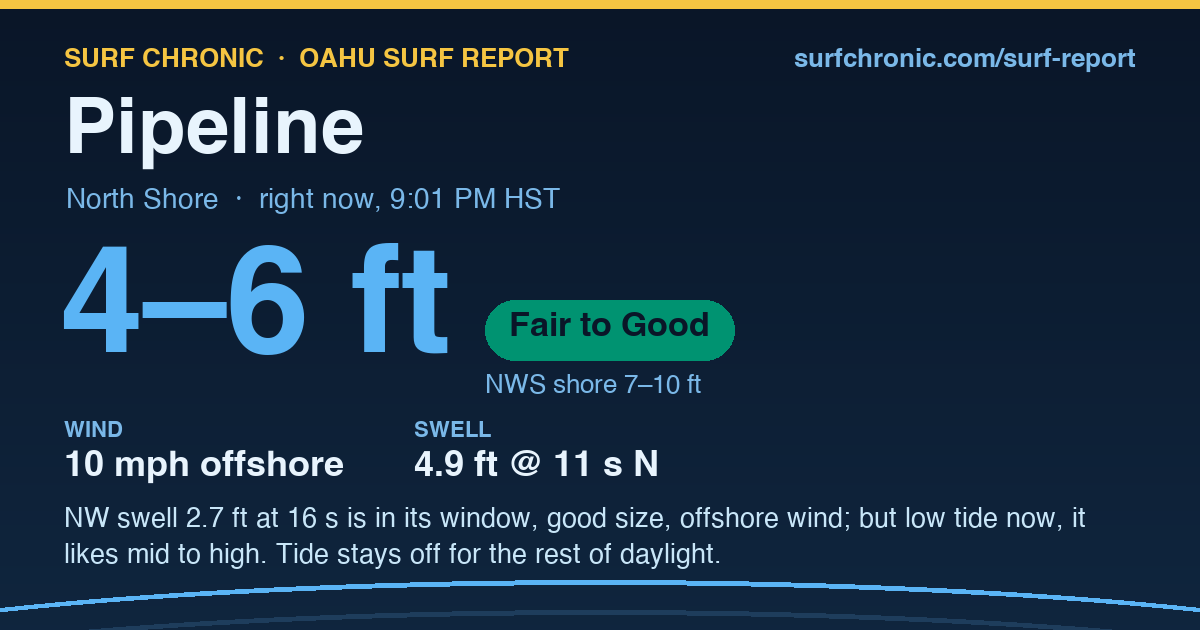 Pipeline Surf Report Today · North Shore, Oahu – Surf Chronic